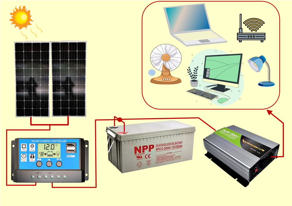 Suministro eléctrico de emergencia para el hogar.